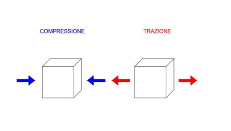 Immagine che mostra la distribuzione delle forze di trazione anteriore, posteriore e integrale in curva