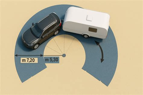 Illustrazione che confronta il raggio di curva ideale (cerchio) con il raggio di traiettoria effettiva di un veicolo