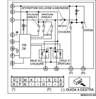 Schema alzacristallo elettrico