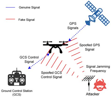 Comparison of GPS signal stability: Integrated system vs Smartphone in a tunnel