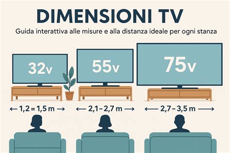 Distanza ideale cerchio-passaruota con distanziali