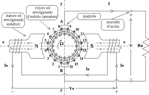 Schema funzionamento dinamo tachimetrica