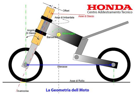 Geometria sterzo moto