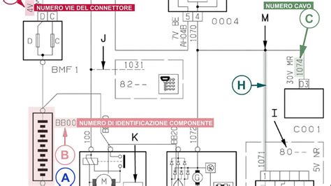 Schema elettrico sistema airbag auto