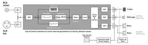 Diagramma di un sistema audio con DSP in un'automobile