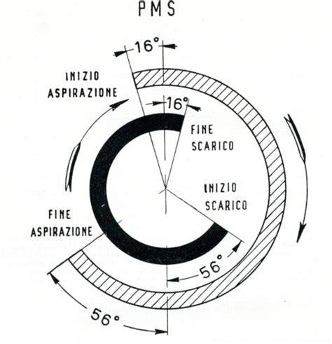 diagramma fasatura valvole motore 4 tempi