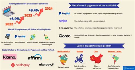 infografica sulle procedure di pagamento sicuro online