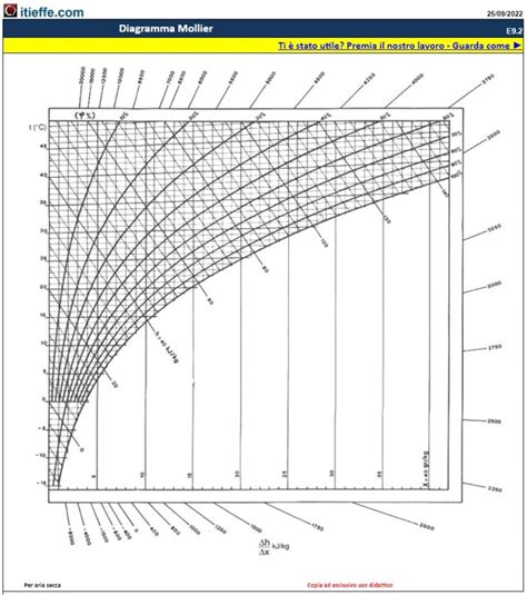 diagramma di pressione bracci tergicristallo