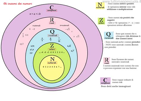 Schema di localizzazione dei numeri di telaio e motore