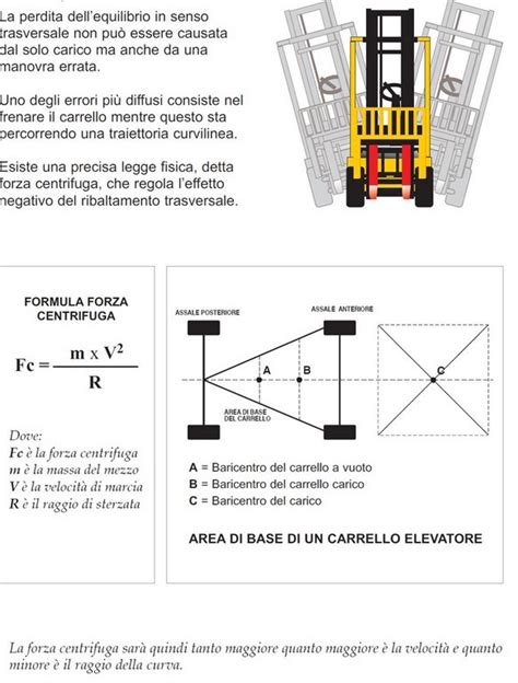 Schema di sicurezza carrello elevatore