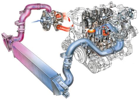 Schema di un motore turbocompresso