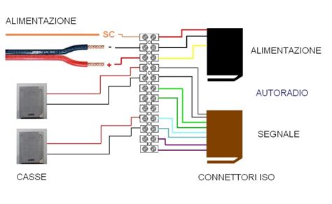 Schema elettrico impianto autoradio auto