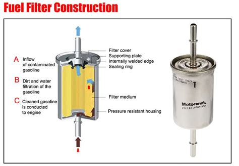 Fuel filter replacement diagram