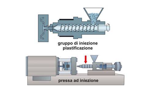 Processo di stampaggio plastica per componenti automotive