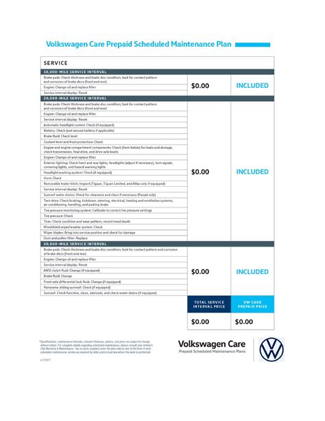 Volkswagen We Care maintenance plan