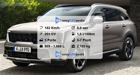 Grafico comparativo delle prestazioni Kia Sorento I