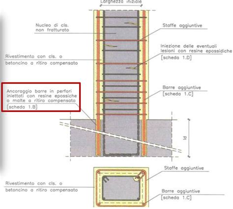 Schema che mostra l'applicazione di sigillanti strutturali su un telaio automobilistico