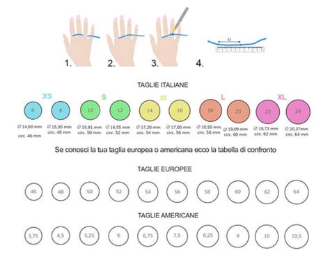 Infografica: Metodi per misurare la dimensione di un anello