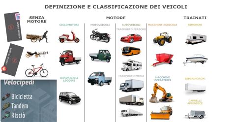 Infografica: Classificazione veicoli per peso e esempi