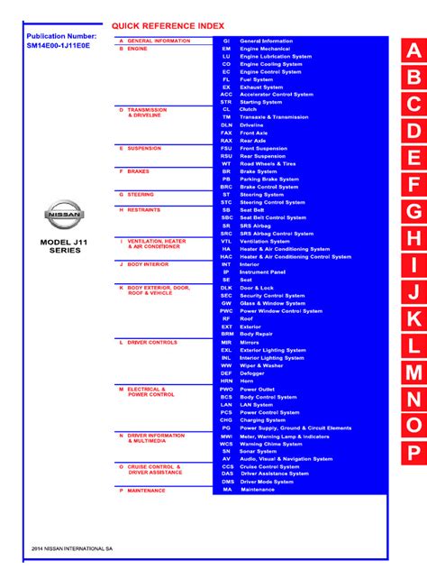 Schema dei servizi Nissan Connect