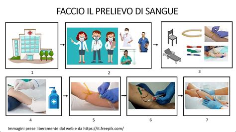 Processo di prelievo del sangue