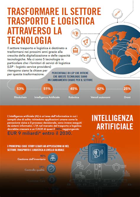 Infografica: Confronto costi trasporti pubblici e noleggio auto in Argentina
