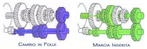 Schema di una trasmissione manuale con alberi primario e secondario