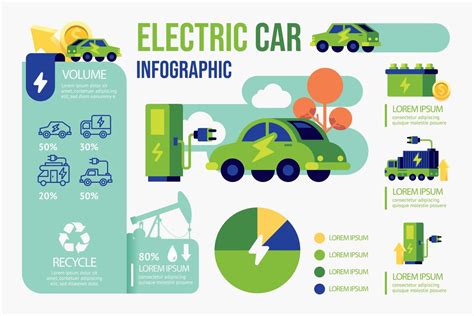 Electric car charging infographic