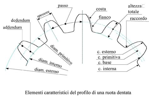 Disegno tecnico di un ingranaggio con dentatura dettagliata