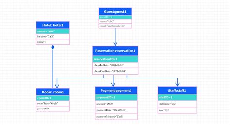 Diagramma degli slot SD in un sistema di infotainment automobilistico