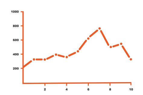 Graph showing CarPlay popularity trend over years