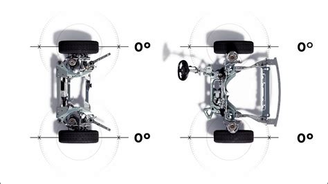 Sistema 4Control Advanced Renault Rafale