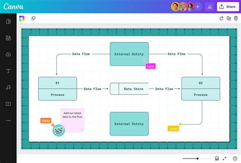 Diagramma di funzionamento telecamera Driver Alert