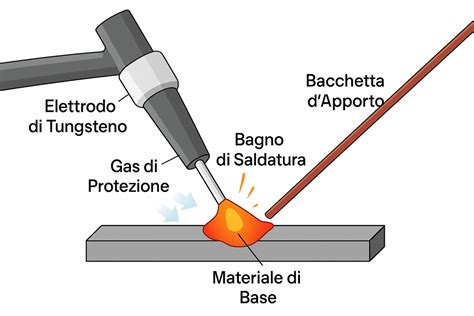 Dettaglio di una saldatura TIG su un componente metallico