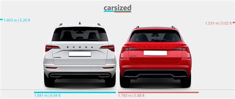 Confronto Skoda Karoq e Kamiq