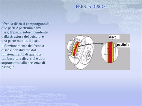 Diagramma del funzionamento di un freno a disco forato