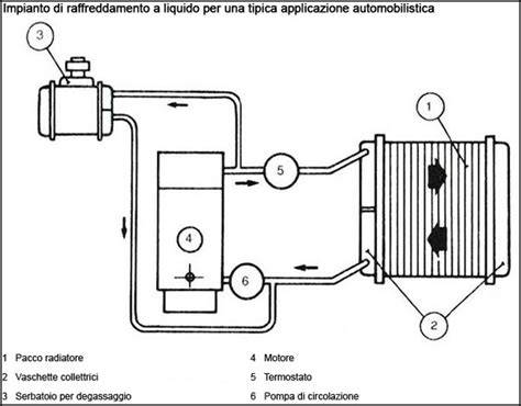 Schema di funzionamento del circuito di raffreddamento