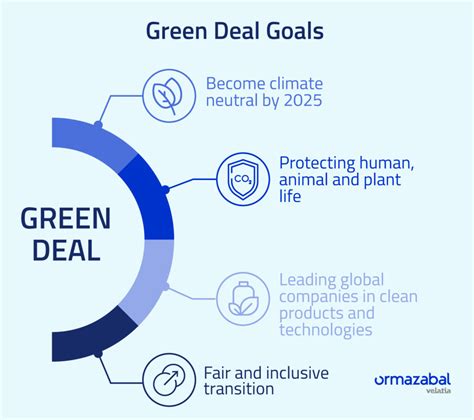 Dibattito sul Green Deal