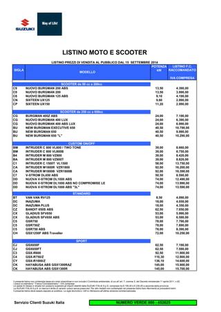 concessionario moto e listini prezzi