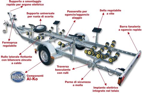 Diagramma traino veicolo con ruote anteriori sollevate