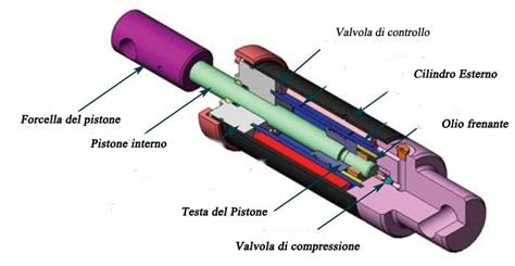 Componenti interni di un ammortizzatore