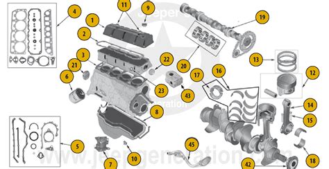 Schema tecnico del motore 2.5 dCi