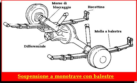 Dettaglio delle sospensioni posteriori a balestra
