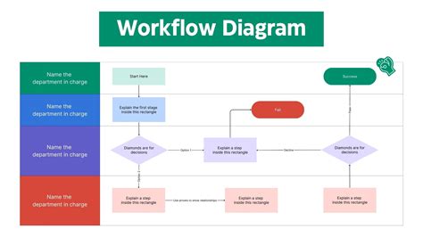 Workflow di Site Recovery
