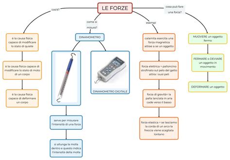 Diagramma che illustra le forze e le deformazioni negli ingranaggi