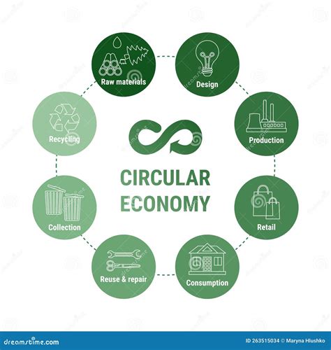 Illustrazione del concetto di economia circolare