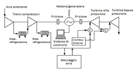 Schema che illustra le diverse opzioni di motorizzazione disponibili per la Ford Galaxy nel corso degli anni.