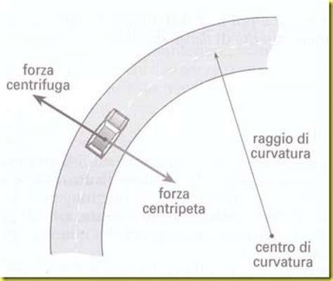 schema geometrico di un'auto che percorre una curva con evidenziate le forze in gioco