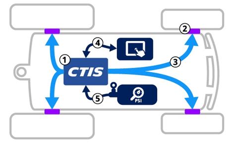 Schema dei componenti di un sistema OBD