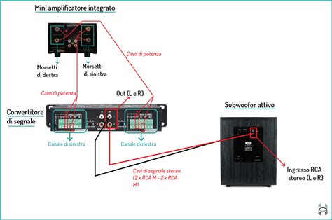 Connessioni audio moderne in auto
